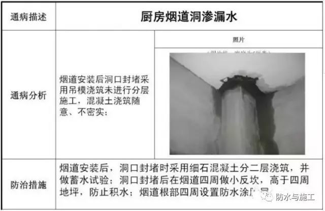 钢筋、混凝土、地基与基础、防水工程常见施工质量通病及防治措施_19