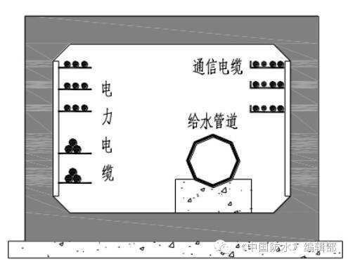 管廊防水这样做？老司机快来更正我_3