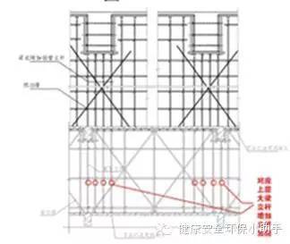 模板支撑体系十大要点~_2