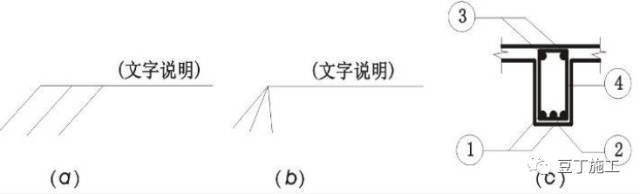 5分钟看完施工图中常用符号及图例_10