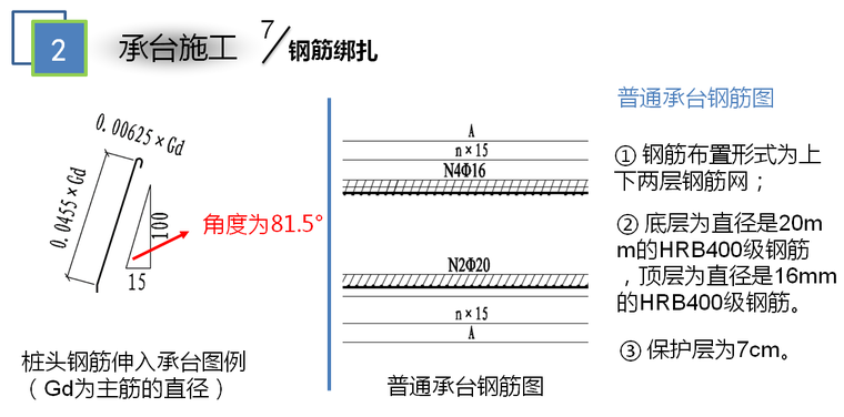 铁路承台墩身施工技术培训讲义PPT-钢筋绑扎