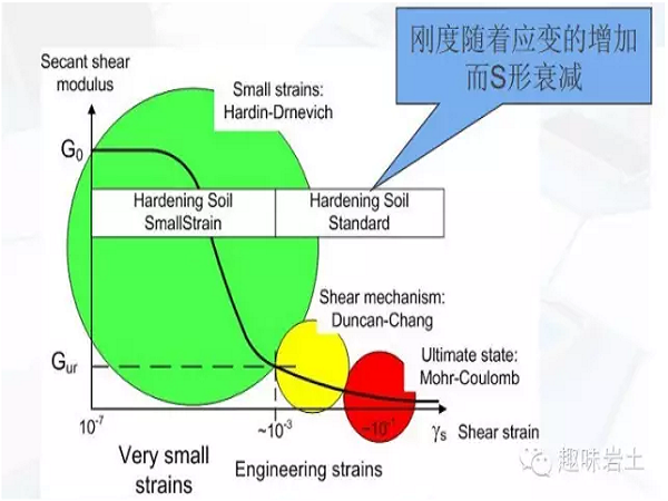 小直径抗滑桩资料下载-岩土工程数值分析：锦上添花？还是一锤定音？