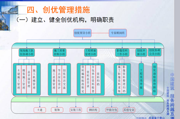 创优设计和目标资料下载-[中建三局]厦门海峡交流中心二期工程质量创优策划（共63页）