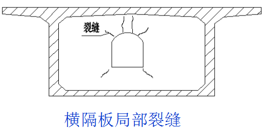 桥梁病害及加固方法，总有一种是你迫切需要的！_24