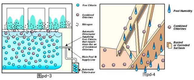 酒店机电工程知识-冷热水、给排水系统