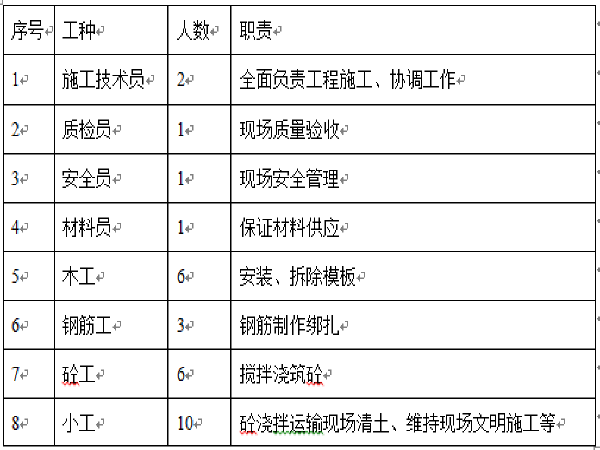 厂区道路CAD图纸资料下载-厂区道路作业指导书（Word版）