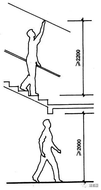 楼梯的各种尺寸要求及公式汇总_9