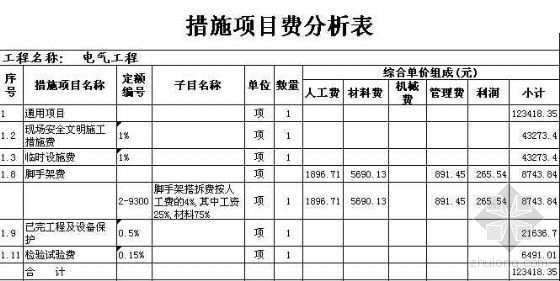 科技园招标文件资料下载-南京某科技园工程清单商务标书（土建及安装）