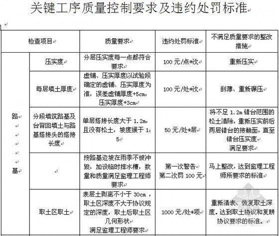 公路工程项目分包管理资料下载-高速公路工程项目管理手册（合同+支付+变更等）