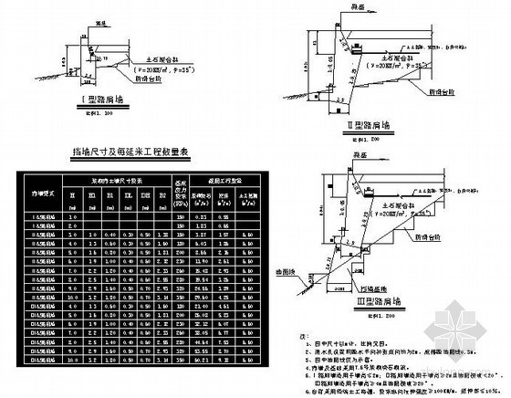 倒牙台阶挡土墙节点详图资料下载-某衡重式挡土墙节点详图