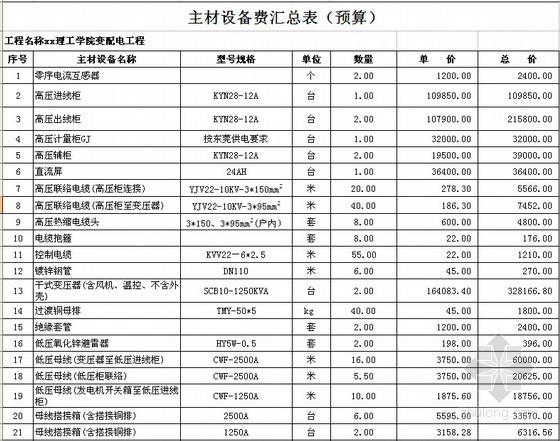 [东莞]大学变配电工程预算书（附全套CAD图纸）-主材设备费汇总表（预算） 