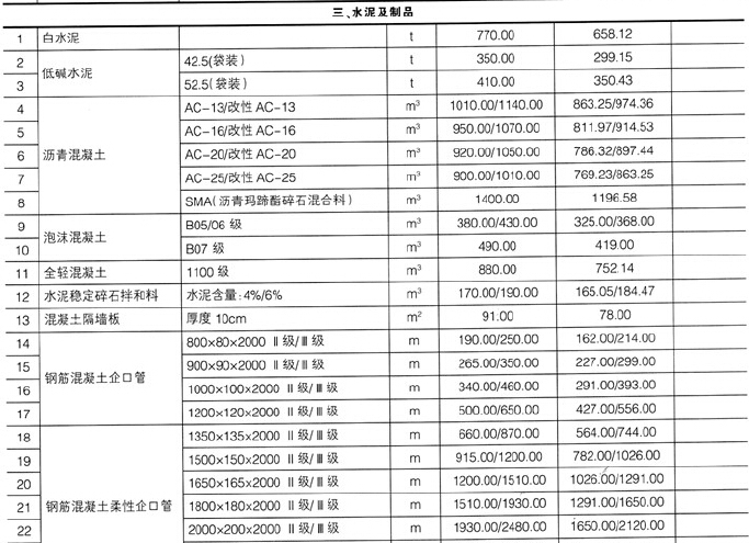 [重庆]2016年9月建设材料价格信息154页(含税及除税价格，造价信息)-材料价格信息.jpg