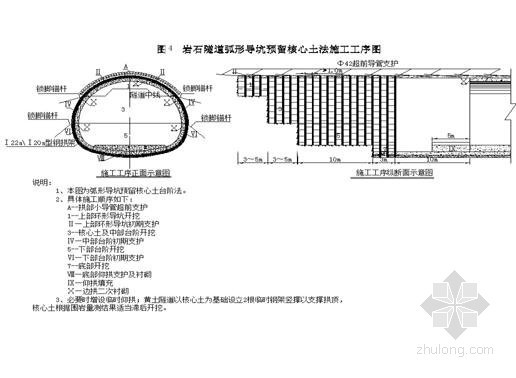 [福建]城市10105米长隧道主体结构工程新奥法施工组织设计115页- 预留核心土法 