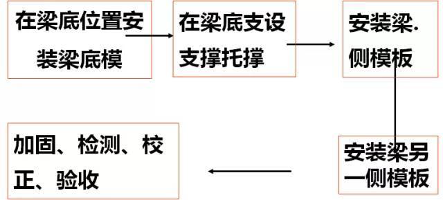 万科免抹灰技术秘密：装配式铝模板施工工法_23