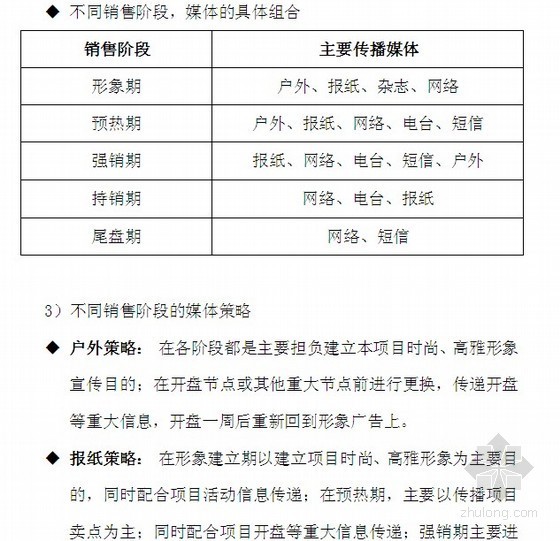 [湖南]住宅楼房地产营销策划书（53页）-媒体营销策略 