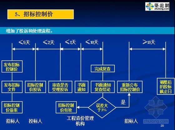 [江苏]2013清单计价规范宣贯稿（46页）- 