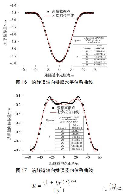 基坑开挖对既有盾构隧道的影响研究_12