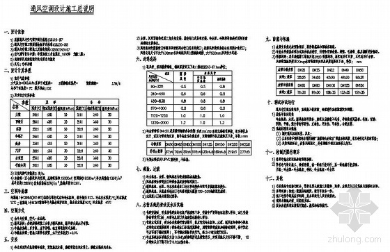 四星级酒店暖通设计资料下载-四星级酒店施工设计图