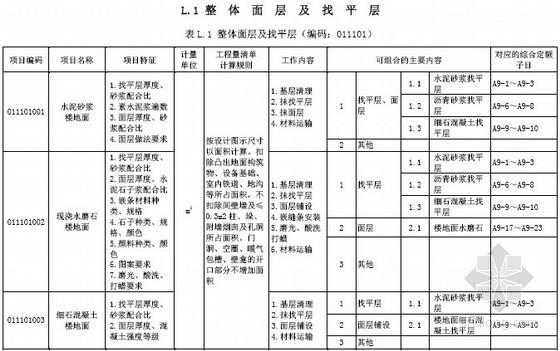 广东省2013版建筑与装饰工程工程量清单计价指引(最终版)-整体面层及找平层 