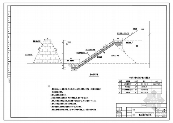 [福建]双向六车道市政公路道路工程施工图设计129张（边坡 辅道）-浸水路堤护坡设计图