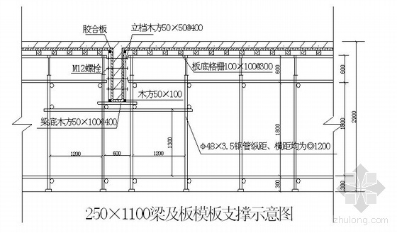 某住宅楼模板工程施工方案（异形柱 胶合板）- 