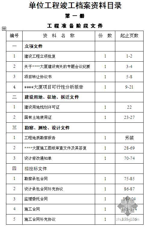 道路工程归档目录资料下载-[贵州]建筑工程竣工资料归档目录范例