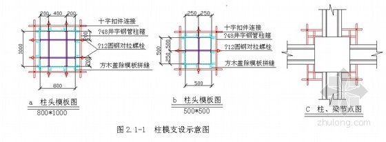 住宅技术标投标文件资料下载-[上海]高层住宅施工组织设计（技术标 2011年）
