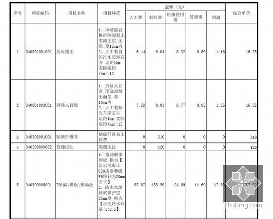 [广东]某市政桥梁维修加固工程量清单预算（定额项目+综合单价组成+图25张）-综合单价汇总表