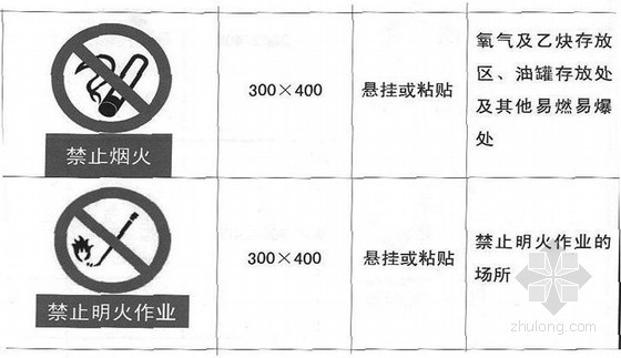 施工现场标志标牌制作安装设置要求-禁火标志 