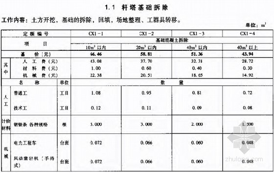 新疆2010装饰定额资料下载-2010版电网拆除送电线路工程预算定额（119页）