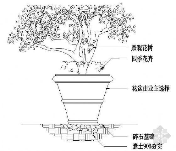 砂岩园林花盆资料下载-花盆在植物区详图