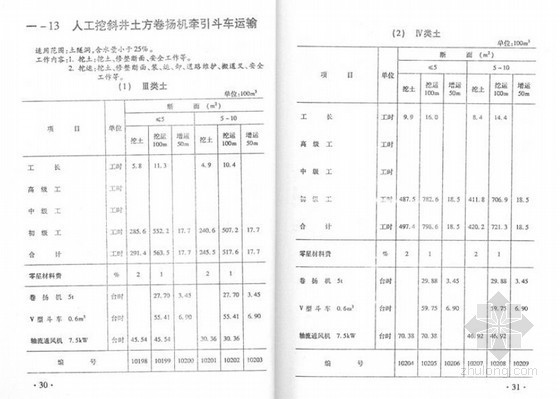 建筑工程预算定额水利资料下载-四川省水利水电建筑工程预算定额（2007年版）