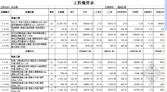 北京2016概算预算书资料下载-北京市某中学改造工程概算书