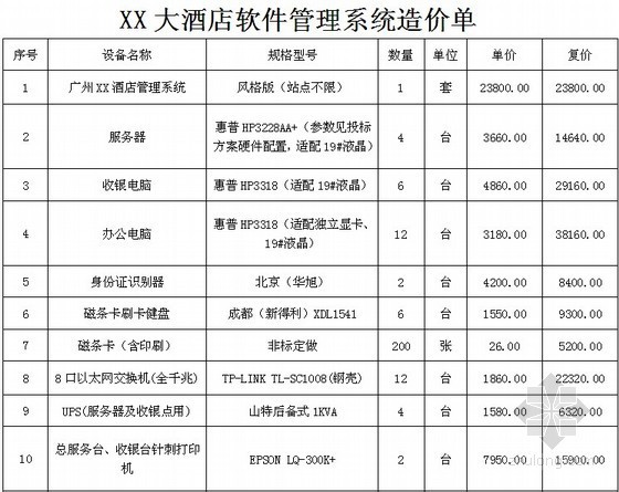 装修工具设备资料下载-某假日酒店室内外建筑装饰、装修、设备、设施工程施工合同（附清单）