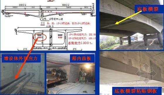 [PPT]公路桥梁加固与创新技术汇报-变截面PC连续箱梁， 次边跨底板出现横裂缝 