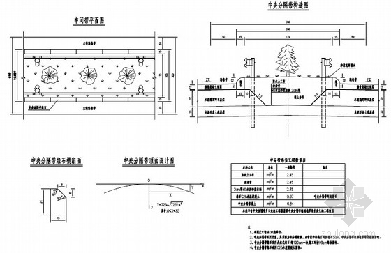 双向四车道一级公路路基路面施工图设计（新规范）-中间带设计图 