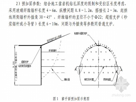 中铁隧道工程施工工艺与施工技术汇编（165页 2013年）-掌子面预加固示意图