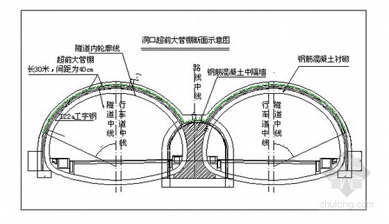 钢结构连拱棚的结构图资料下载-[QC]大跨度双连拱隧道管棚施工质量控制
