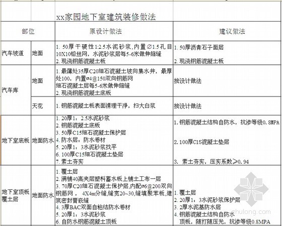 装饰工程施工邀请招标文件资料下载-[广东]住宅楼工程施工招标文件（2012-01）