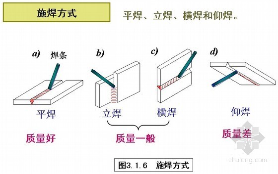 角焊缝构造资料下载-建筑工程钢结构焊缝连接与螺栓连接施工技术讲义