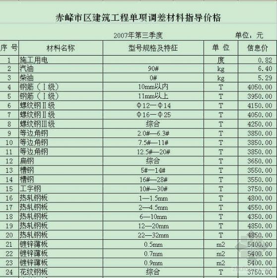 赤峰市区建筑工程单项调差材料指导价格