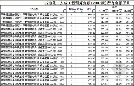 石化安装工程预算定额资料下载-2007版石油化工安装工程预算定额子目汇编（EXCEL）