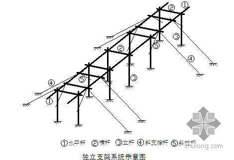 钢筋混凝土独立柱结构资料下载-钢结构柱钢筋混凝土基础预埋螺栓施工工法