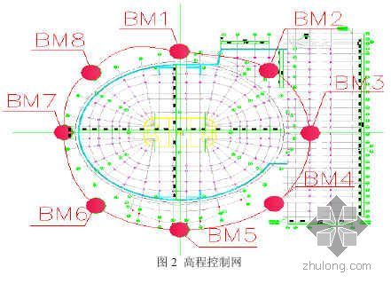 体育中心幕墙模型资料下载-[广州]体育中心幕墙钢结构工程测量方案