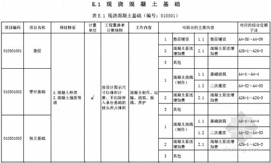 广东省2013版建筑与装饰工程工程量清单计价指引(最终版)-现浇混凝土基础 