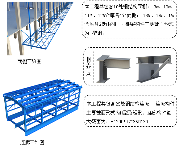 钢结构工程施工技术交底-17雨棚、连廊