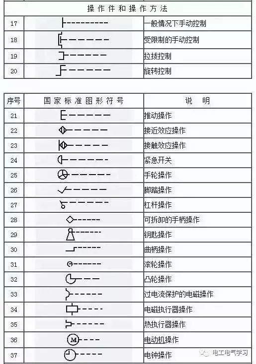 看不懂电气图纸符号很尴尬，最全的电气工程图形符号，拿走不谢！_12