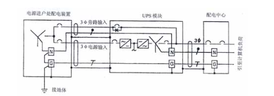 不间断电源(UPS)系统接地和等电位连接_2