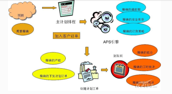 抗震加固解决方案资料下载-ERP项目解决方案营销