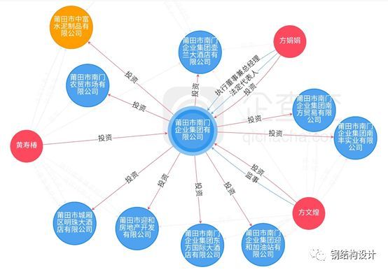 莆田5·4在建钢结构办公楼坍塌事故调查报告，违法七宗宗罪，愤怒_7